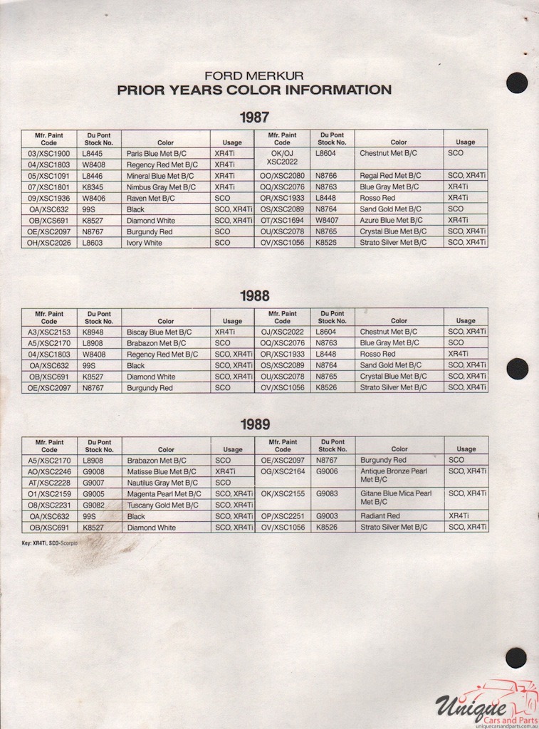 1989 Ford Merkur Paint Charts DuPont